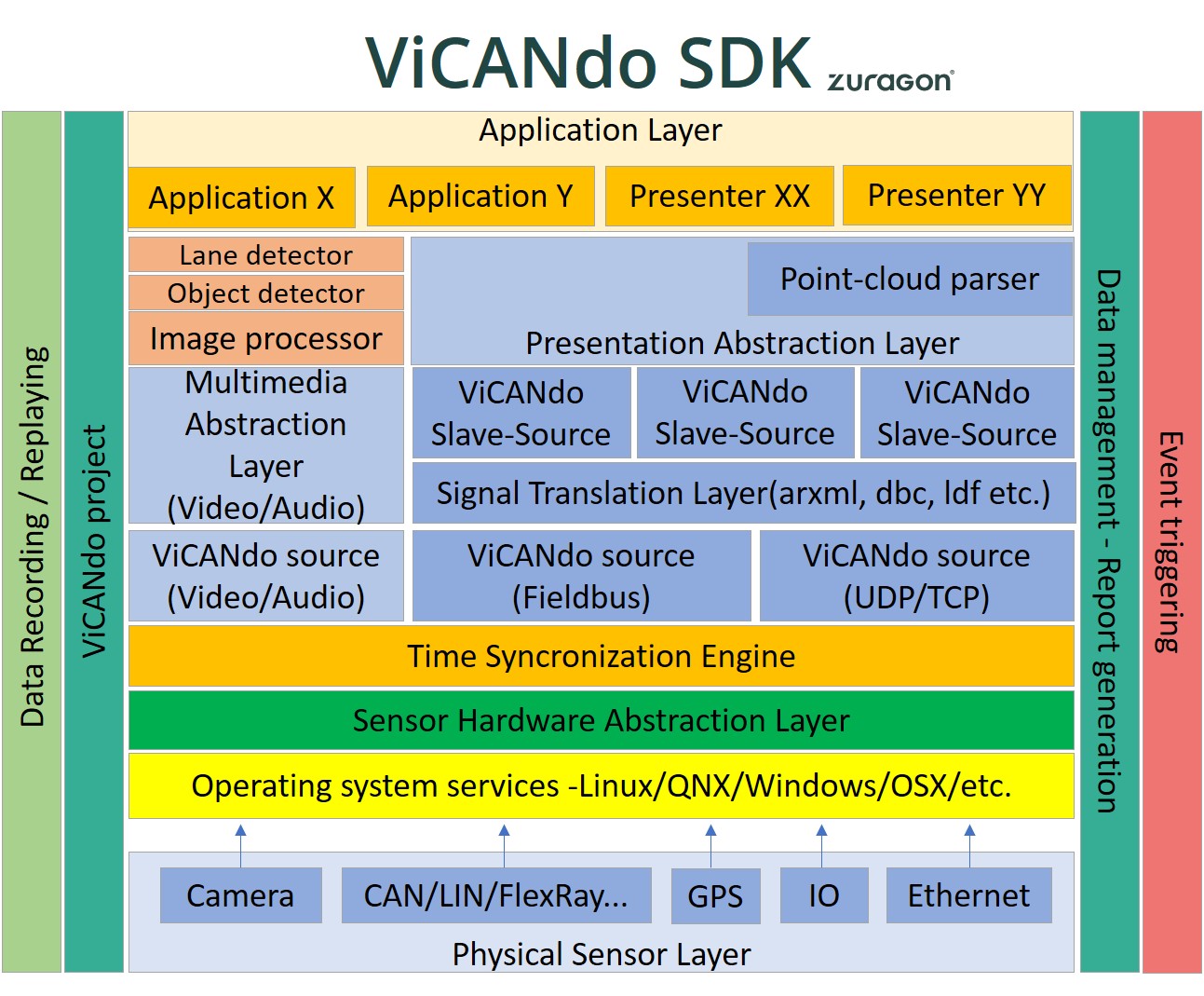 Что такое sdk dll