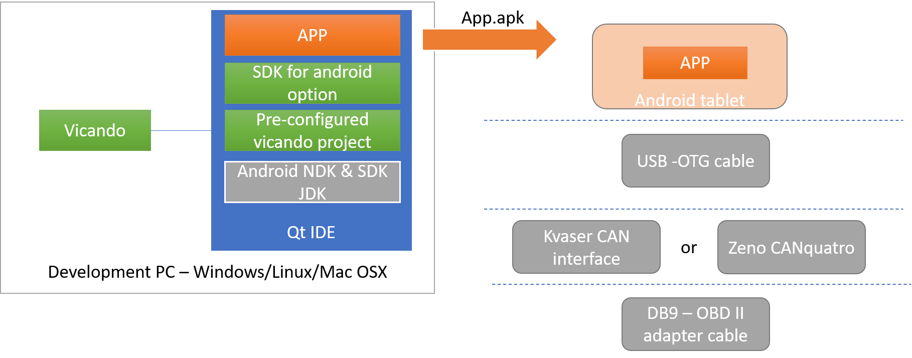 Net framework sdk